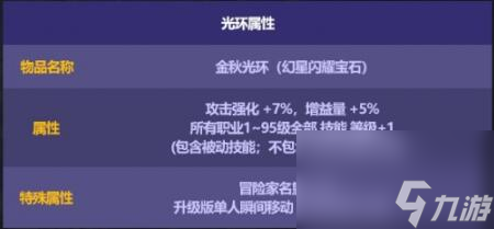 dnf金秋礼包内容一览