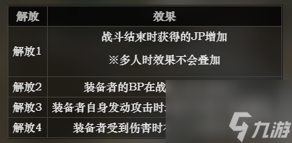 八方旅人星咏人怎么解锁