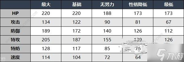 宝可梦朱紫赫月月月熊怎么得 DLC赫月月月熊获取及招式属性详解