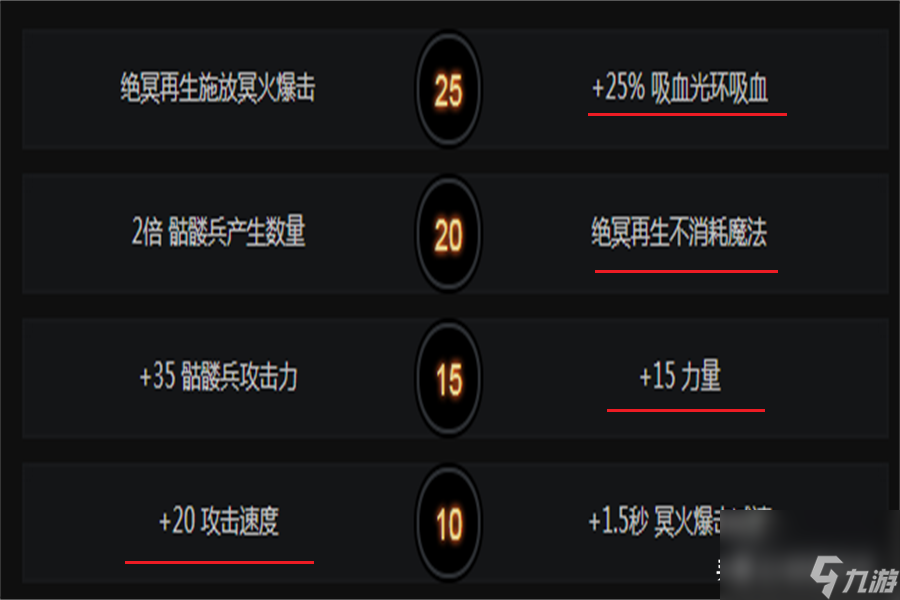 DOTA2冥魂大帝是什么英雄（骷髅王的大招可以复活吗）