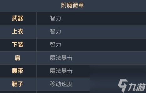 DNF手游深海之王套装全面解析（属性评测、获得方式、适用职业等详解）
