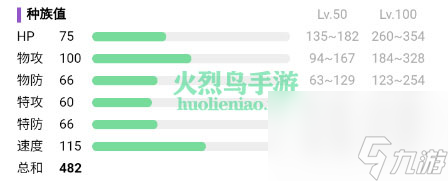 宝可梦朱紫双尾怪手怎么进化