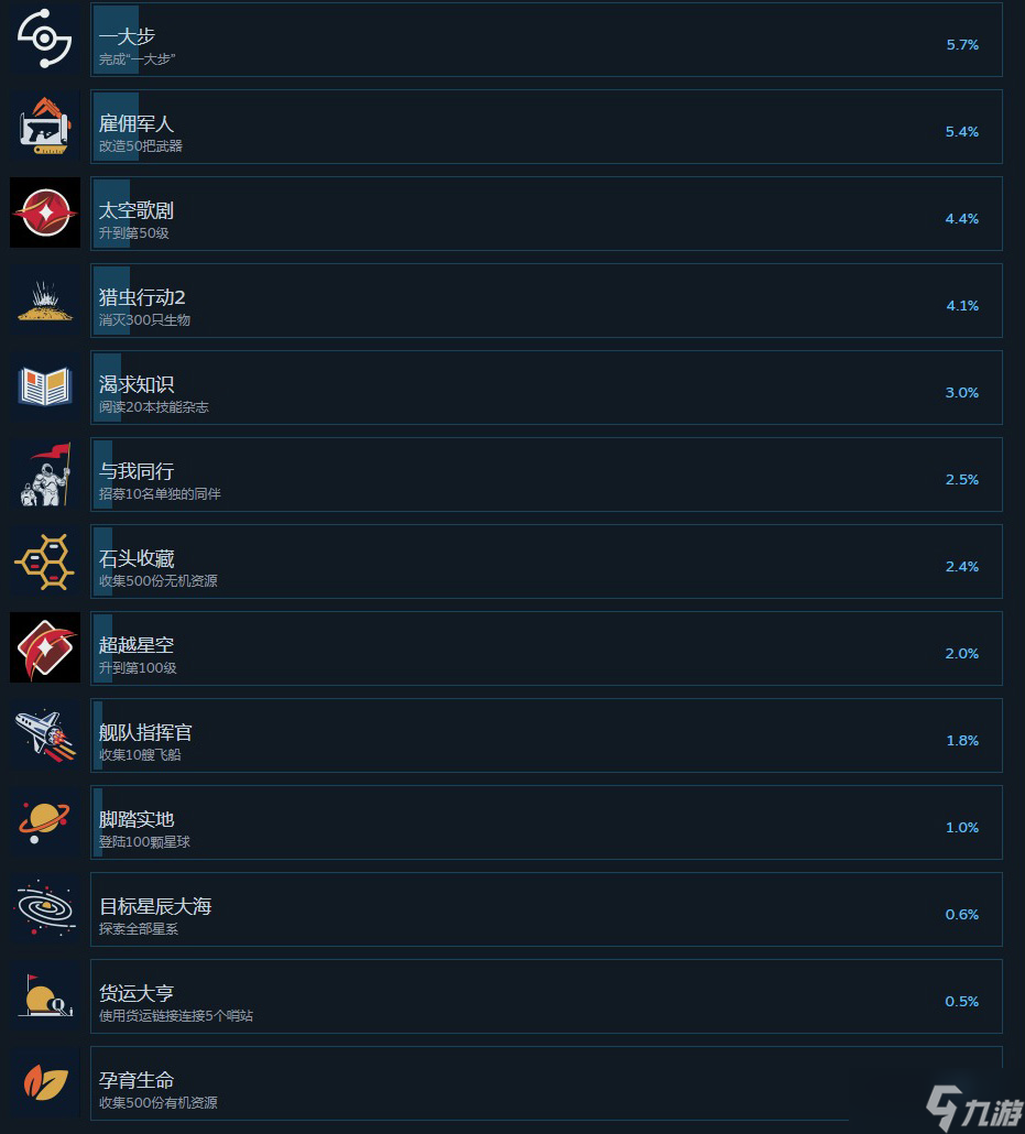 《星空》Steam上5.7%玩家已通关 最稀有成就是孕育生命