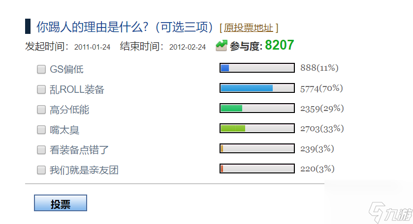 你认为魔兽世界的随机副本好吗（随机副本的踢人功能怎么样）
