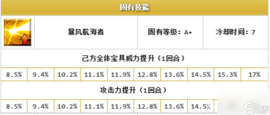 命運(yùn)-冠位指定德雷克值得練嗎？ （命運(yùn)-冠位指定德雷克）