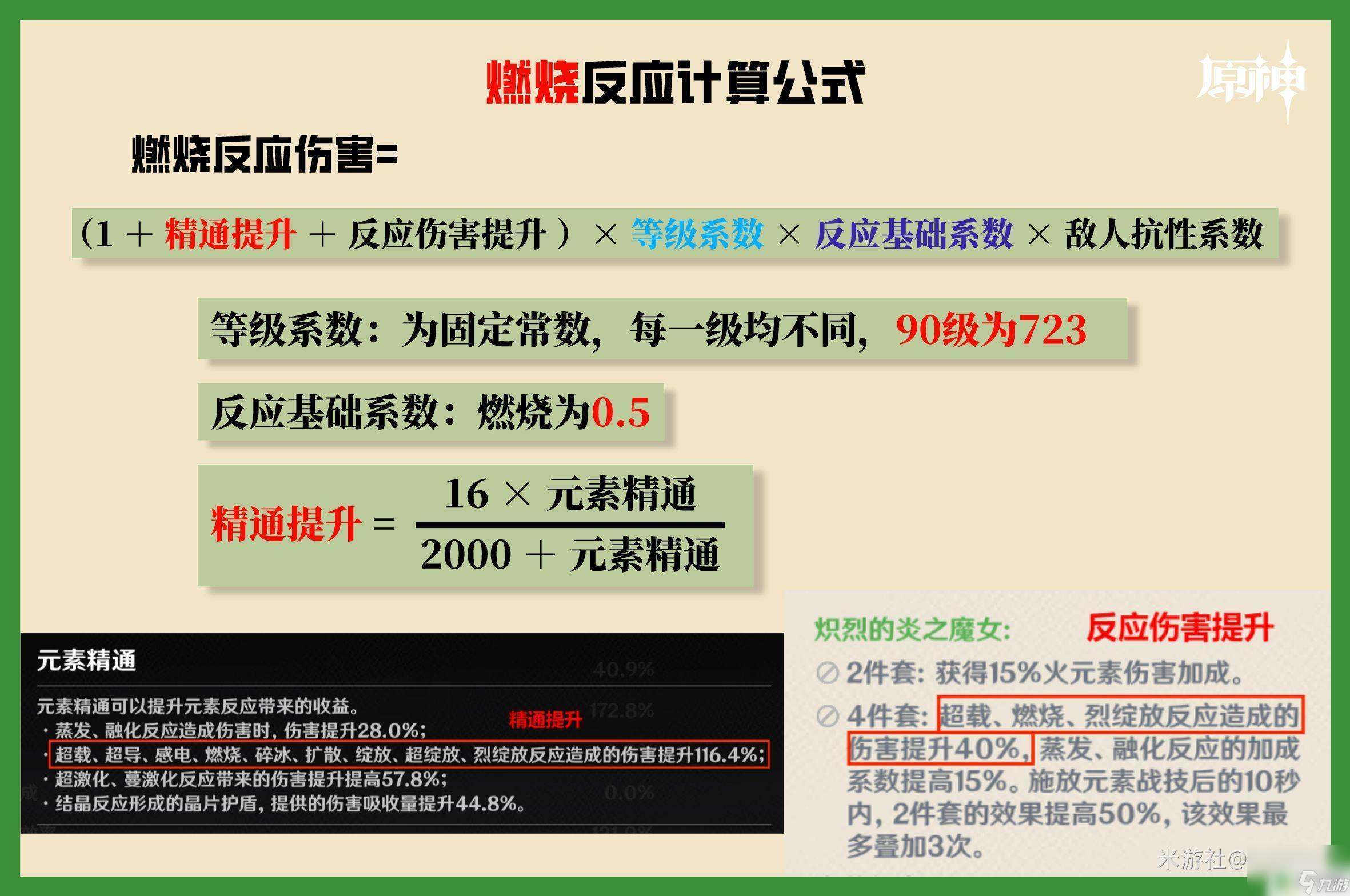 原神草和火反应倍率 原神草元素反应倍率计算方法