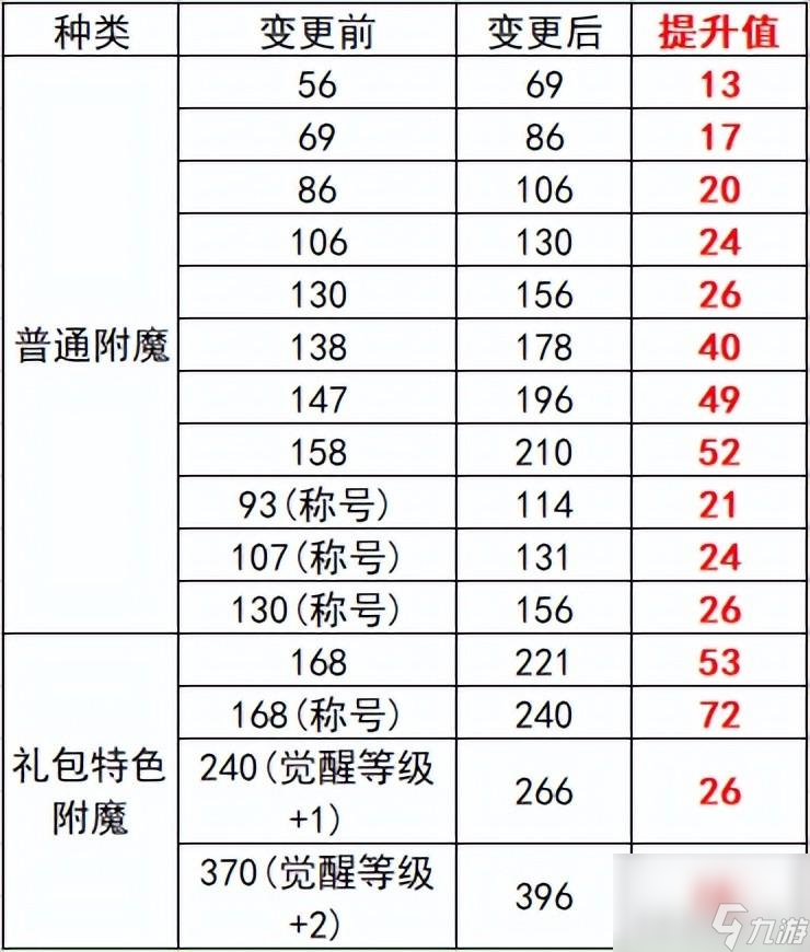 DNF拍卖行优化了哪些方面（DNF拍卖行的亮点在哪里）