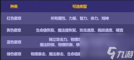 dnf金秋禮包內容一覽