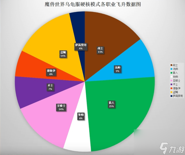 魔兽世界乌龟服强势职业推荐