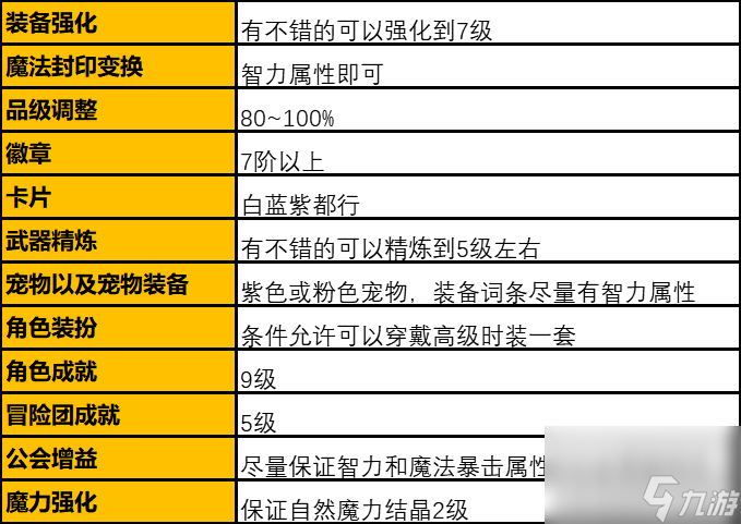 dnf解除魔法封印任务装备名称（dnf解除封印技能介绍）