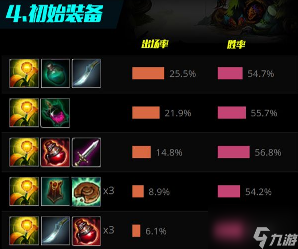 LOL星英雄巨魔之王怎么樣（LOL星英雄巨魔之王技能介紹）