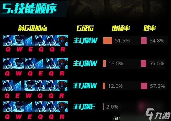 LOL星英雄巨魔之王怎么樣（LOL星英雄巨魔之王技能介紹）