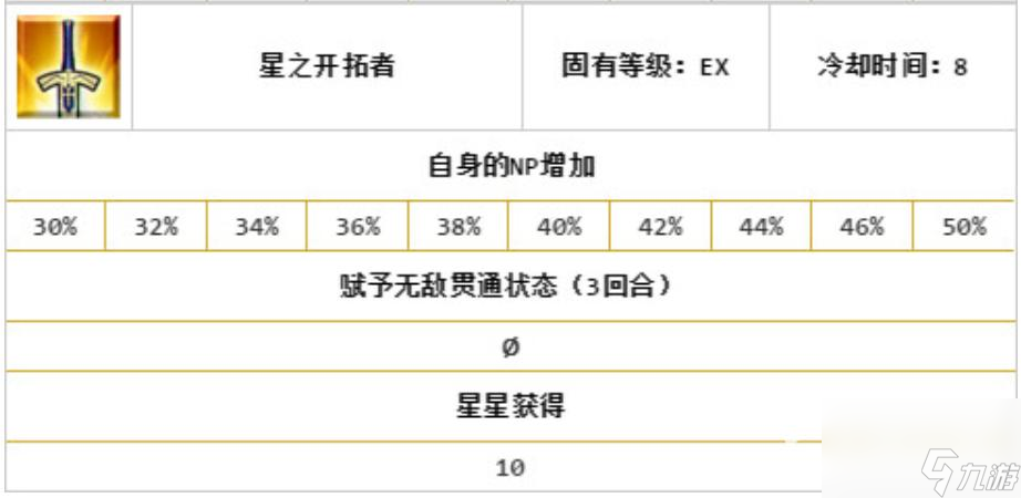 命運-冠位指定德雷克值得練嗎？ （命運-冠位指定德雷克）