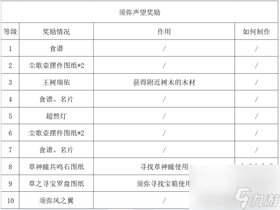 声望奖励怎么领取（声望奖励在哪领取）