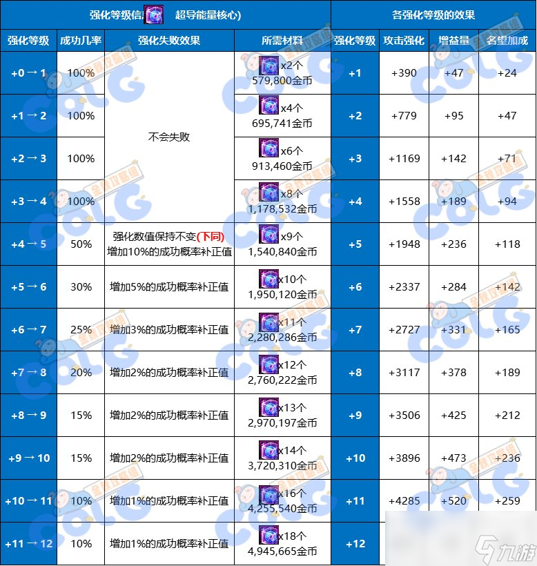 DNF新勋章系统升级机制介绍