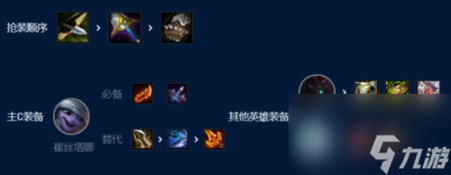 金铲铲之战S9暗影四星小炮怎么玩