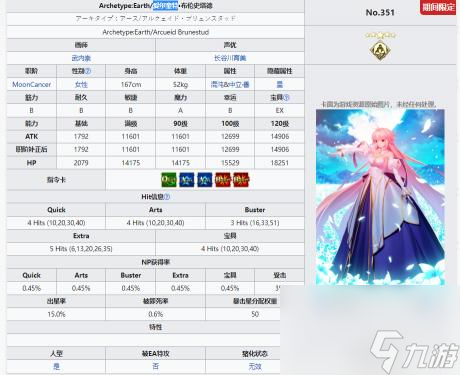 fgo公主强度怎么样？