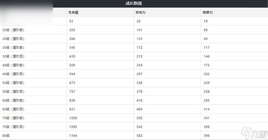 崩坏星穹铁道棺的回响属性介绍