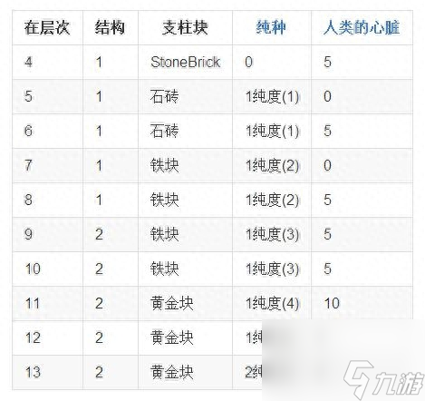 我的世界吸血鬼祭坛怎么摆1.12.2