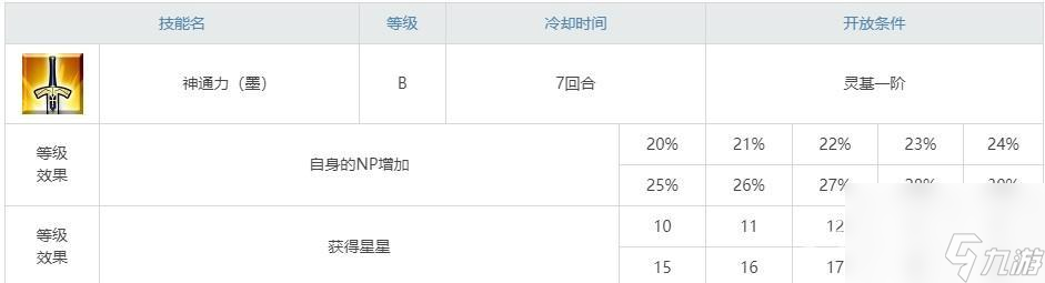 fgo杀生院祈荒强度怎么样？ （fgo杀生院祈荒强度）
