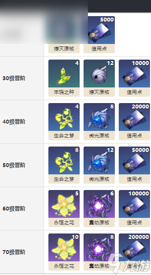崩坏星穹铁道时节不居获取方法