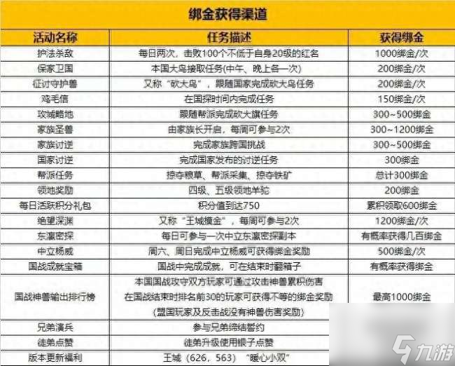 御龙在天快速升级攻略与技巧（怀旧服新区怎样快速升级）