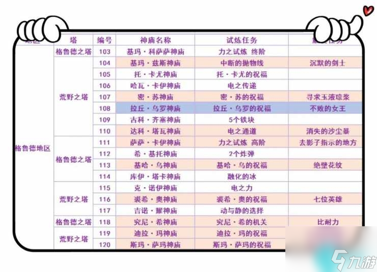 塞爾達傳說荒野之息120個神廟的位置在哪 -120個神廟分布圖大全