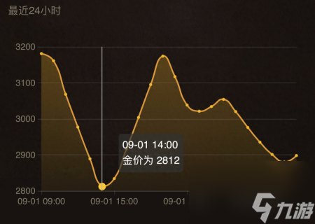 时光徽章数量限制（WLK怀旧服开放时光徽章系统）