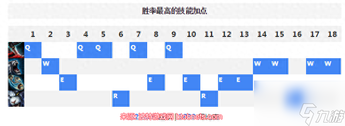 英雄联盟手游傲之追猎者怎么玩-傲之追猎者技能连招