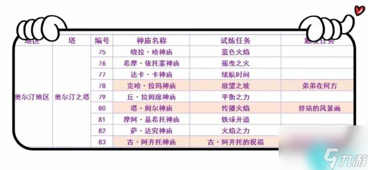 塞爾達傳說荒野之息120個神廟的位置在哪 -120個神廟分布圖大全