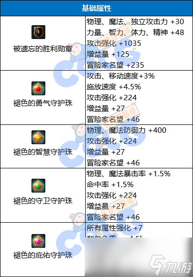 DNF新勋章系统介绍