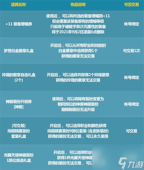 夏日套2023抽奖券作用介绍 dnf仲夏派对入场券有什么用