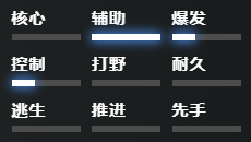 刀塔2戴泽怎么玩-dota2戴泽出装推荐