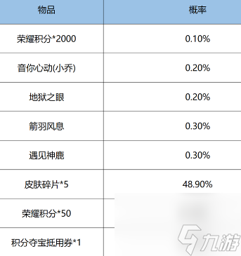 《王者榮耀》鴻運抽獎玩法攻略