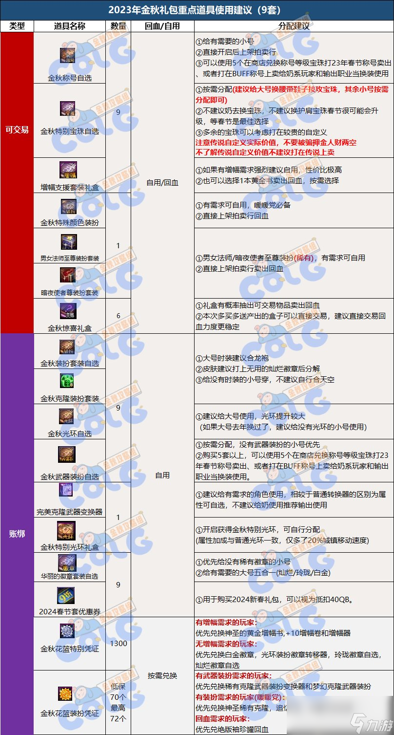 DNF2023国庆套回血攻略