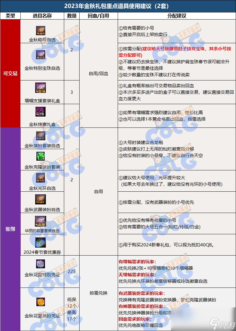 DNF2023国庆套回血攻略