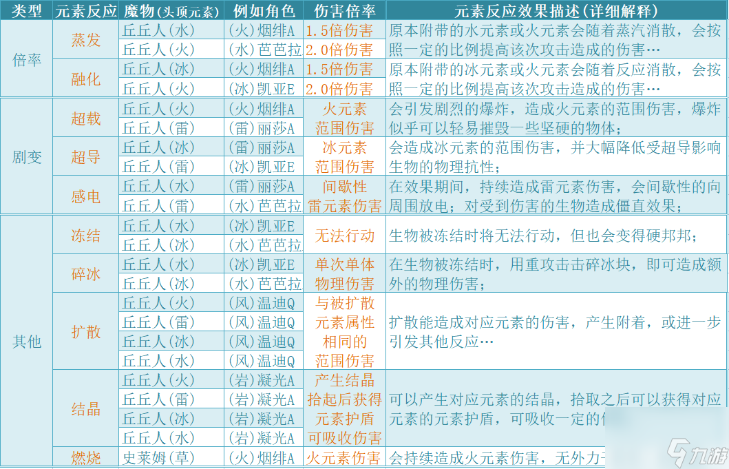 元素反应吃暴击率吗？迷你世界暴击吃什么加成