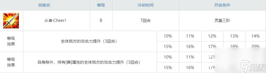 fgo弓贞强度怎么样？ （命运-冠位指定）