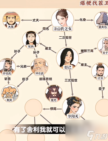 爆梗找茬王狐妖人脉怎么过 爆梗找茬王说妈妈的话攻略