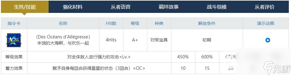 fgo弓贞强度怎么样？ （命运-冠位指定）