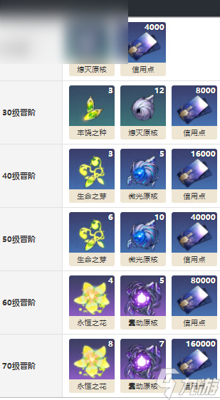 崩坏星穹铁道一场术后对话怎么获得