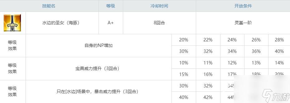 fgo弓贞强度怎么样？ （命运-冠位指定）