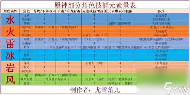 元素反应吃暴击率吗？迷你世界暴击吃什么加成