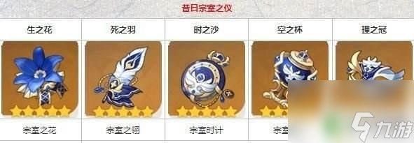 莫娜原神圣遗物搭配 莫娜圣遗物搭配攻略