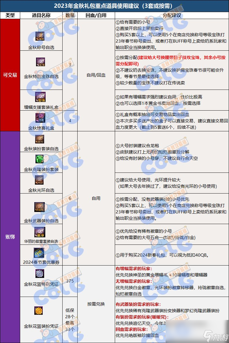 DNF2023國慶套回血攻略