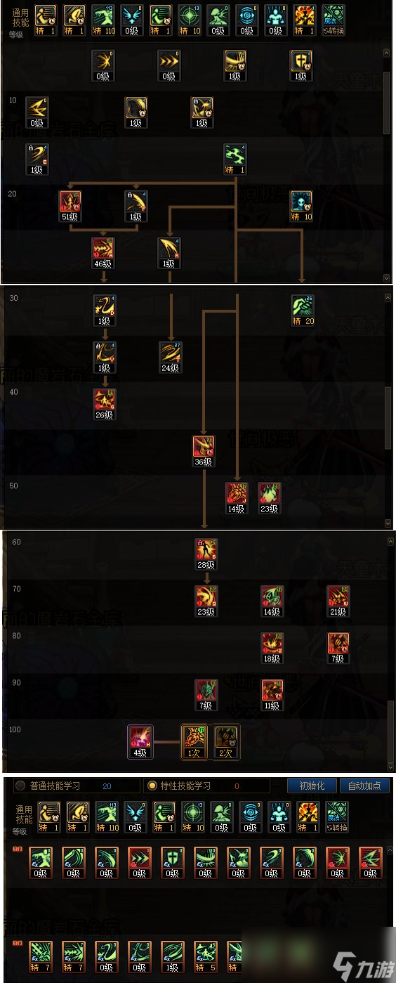 DNF2023国庆版本剑魔加点