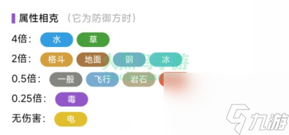 宝可梦朱紫隆隆石在哪里-宝可梦朱紫隆隆石进化条件介绍