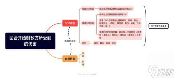 《崩坏星穹铁道》卡芙卡技能及配装解析