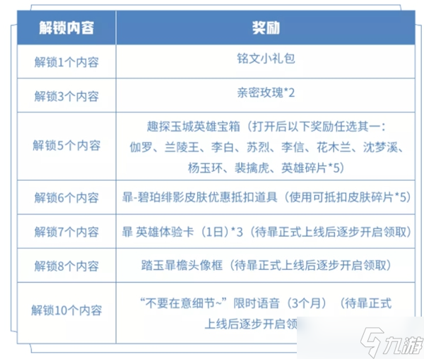 王者荣耀踏玉暃檐趣探玉城活动内容介绍