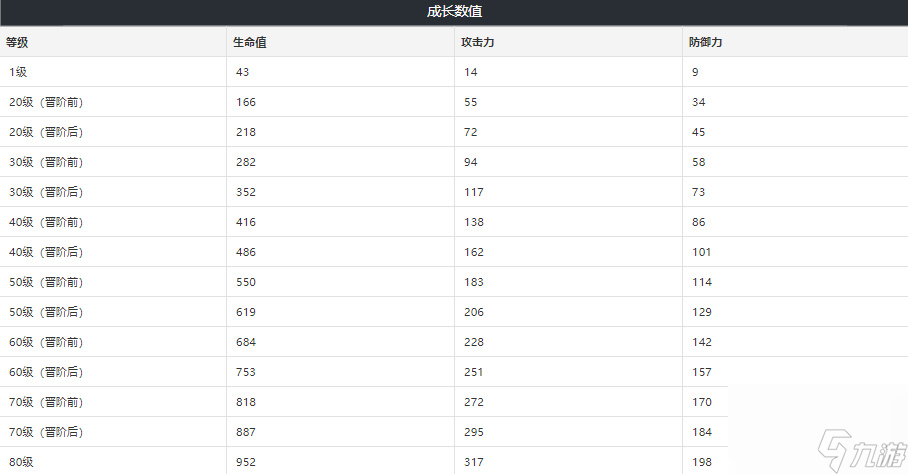 崩壞星穹鐵道嘉果光錐介紹-崩壞星穹鐵道嘉果光錐怎么樣